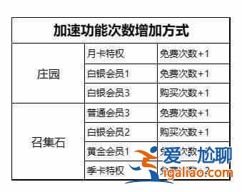 如何使用仙族钻石有效提升战力？不朽家族性价比最高的钻石使用指南？