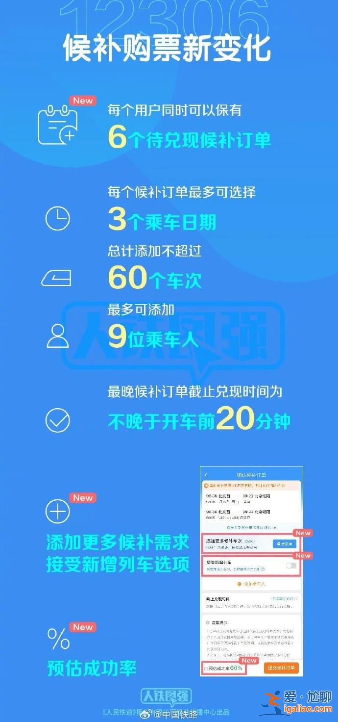 每个候补订单最多可添加60个车次？