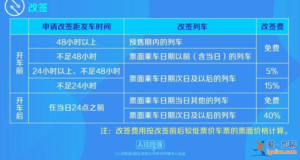 开车前后当日均可改签预售期内车票？