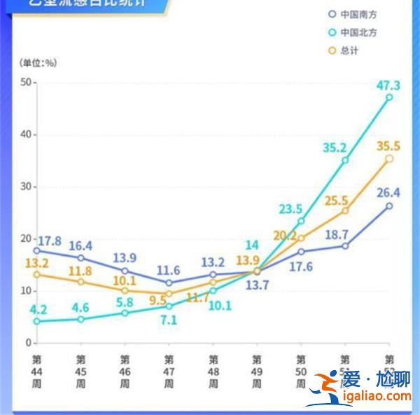 乙流会疼到骨头缝里吗，比新冠病毒还可怕是真的吗[比新冠更可怕真实性]？