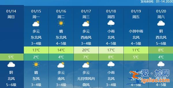 一股寒潮级强冷空气下周登场！罕见回暖将在大寒时终结？