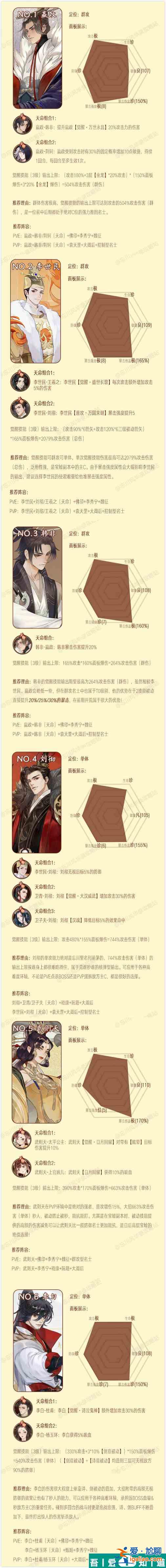 忘川风华录天卡6选1怎么选择  忘川风华录天卡6选1选择推荐？