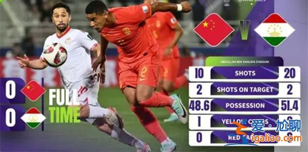 中国男足0-0逼平塔吉克斯坦队，韩媒作何嘲讽[排名]？