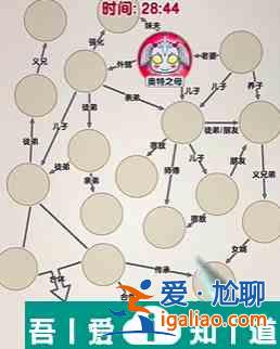 爆梗找茬王凹凸家族怎么过  爆梗找茬王凹凸家族攻略？