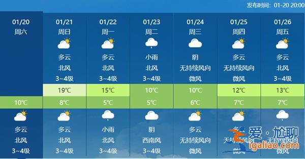 降温图冻紫了！中东部大部重回隆冬 南方将遭遇今冬来范围最强降雪？