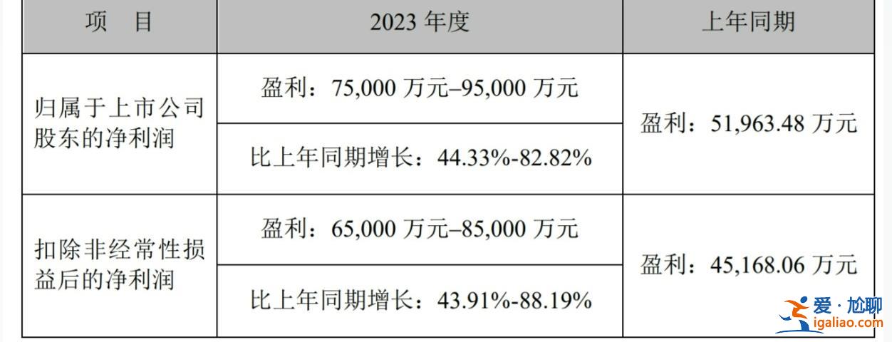 华兰疫苗去年净利预增至少四成，流感疫苗销量增加[ 签发]？