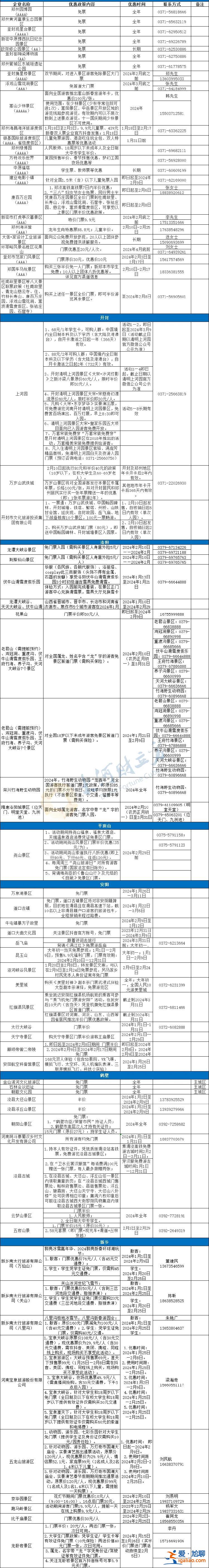 河南文旅“上大分” 今起百家景区实行门票减免？