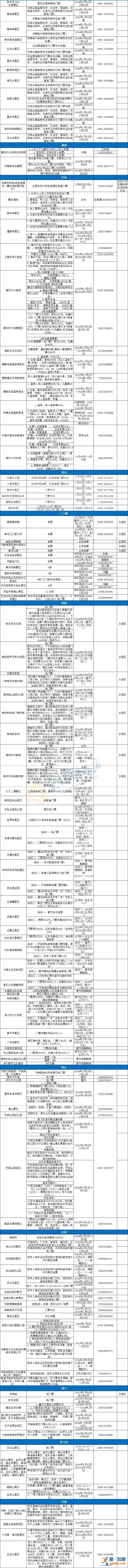 河南文旅“上大分” 今起百家景区实行门票减免？