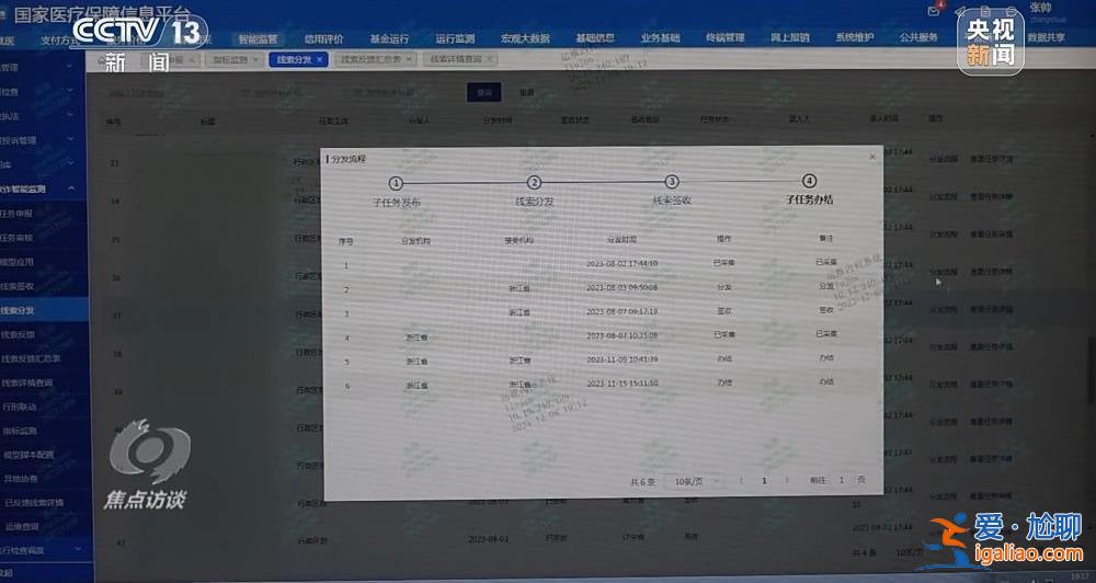 涉案价值达2亿元 回流医保药洗白过程被曝光？