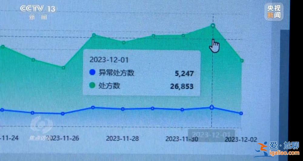 涉案价值达2亿元 回流医保药洗白过程被曝光？