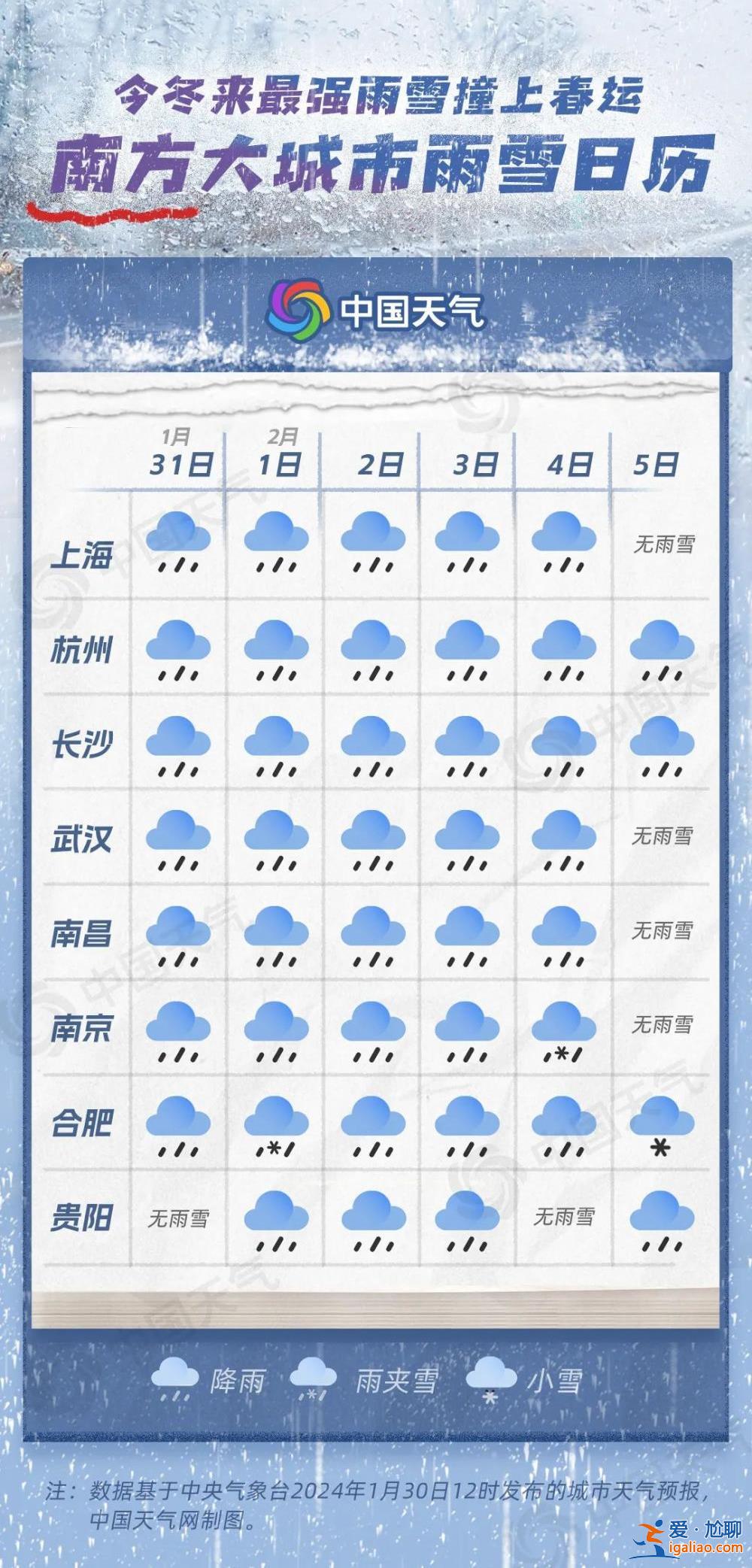 今冬来最强雨雪“撞”上春运 南北方大城市雨雪日历来了？