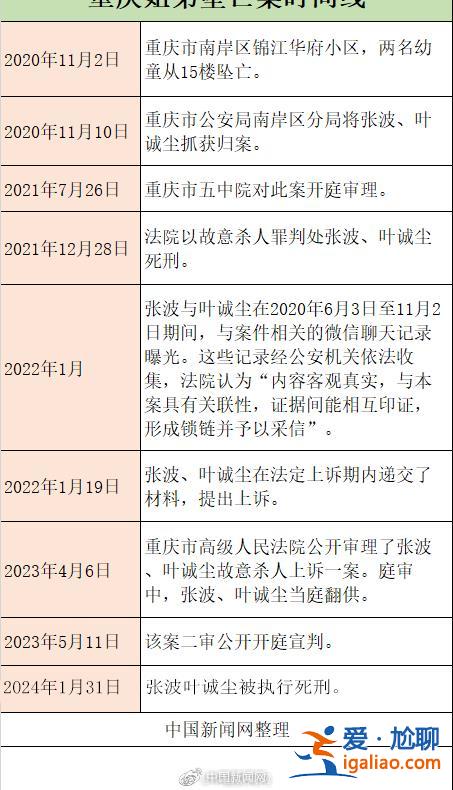重庆姐弟坠亡案两名凶手被执行死刑 聊天记录曝光二人共谋作案过程？