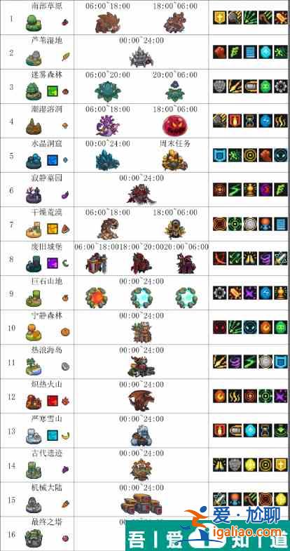 元气骑士前传南瓜在哪 元气骑士前传南瓜获取位置介绍？