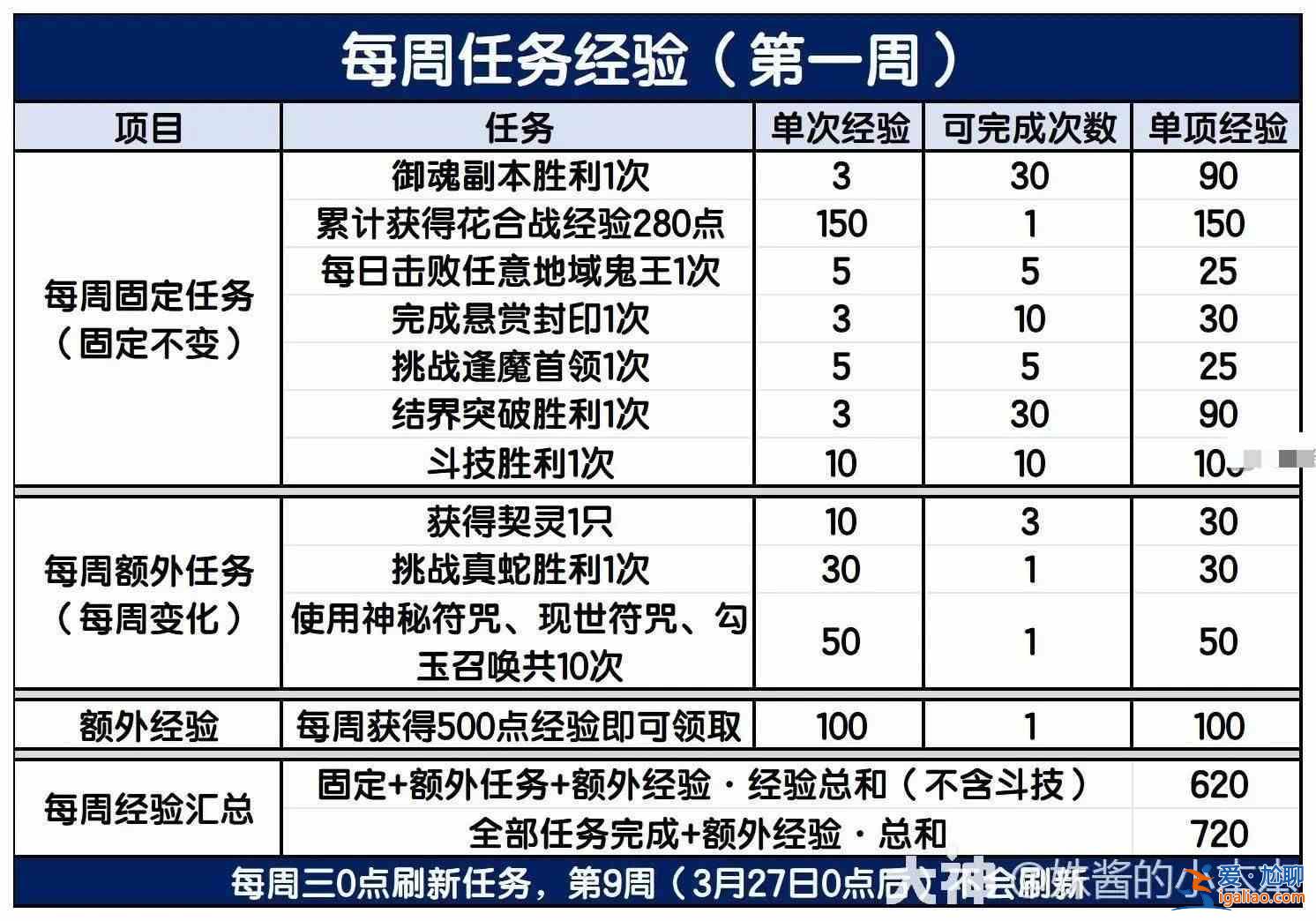 《阴阳师冬游》第一周怎么玩？阴阳师冬季游行活动第一周玩法指南详解？