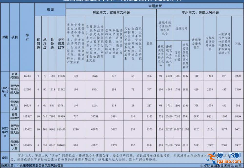 94人被查 78人被处分？