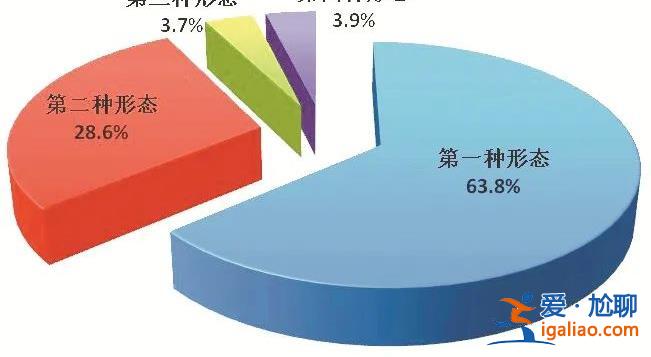 94人被查 78人被处分？