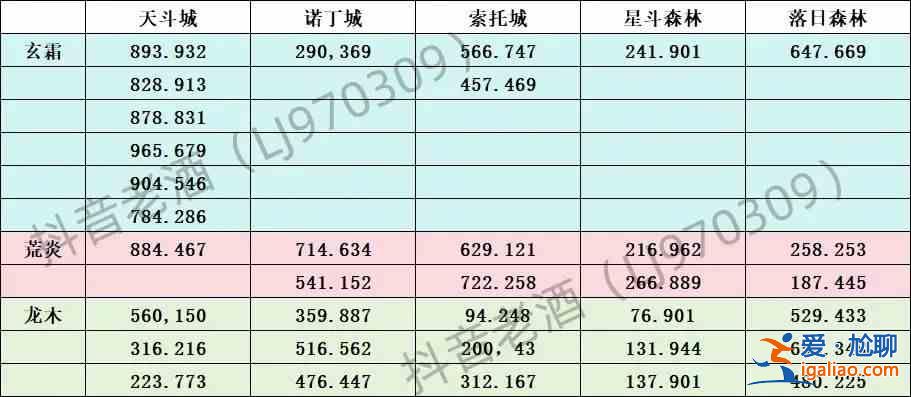 斗罗大陆史莱克学院探索宝箱所有地点汇总？