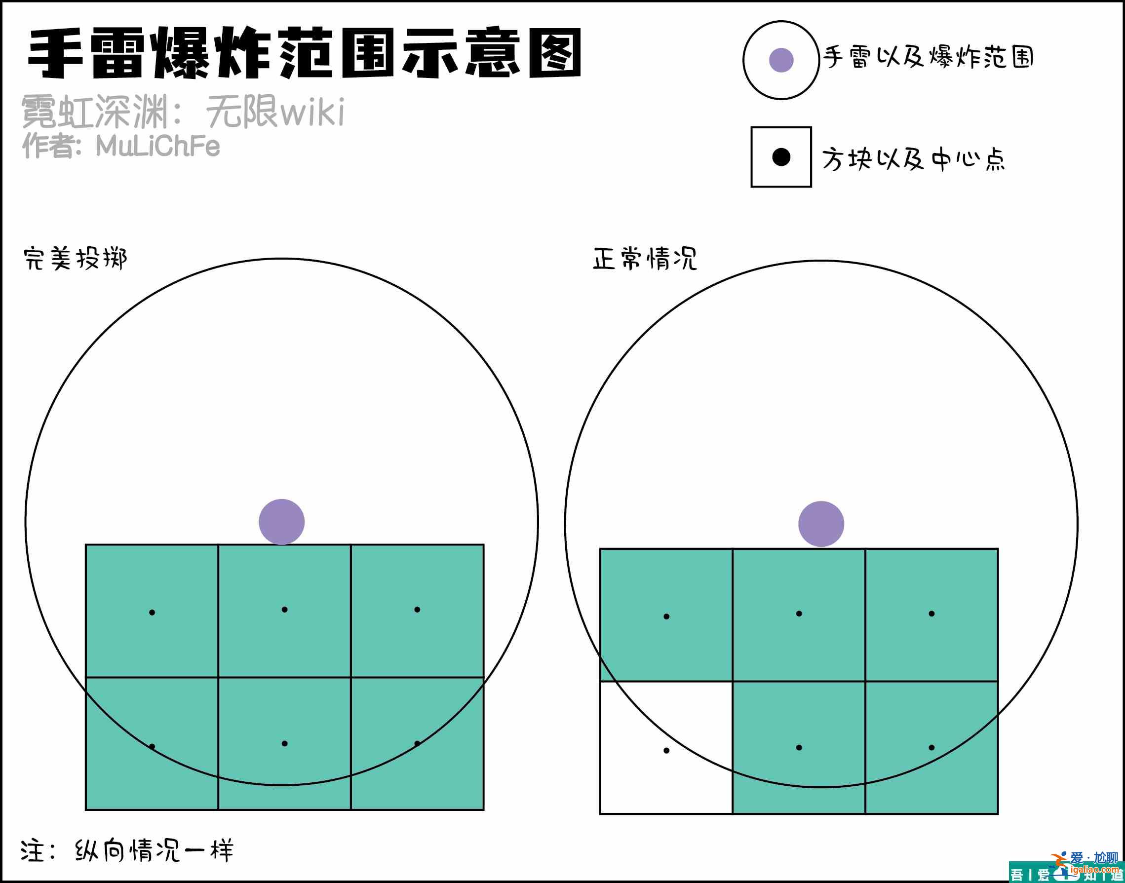 霓虹深渊无限手雷炸墙怎么玩  霓虹深渊无限手雷炸墙教学？