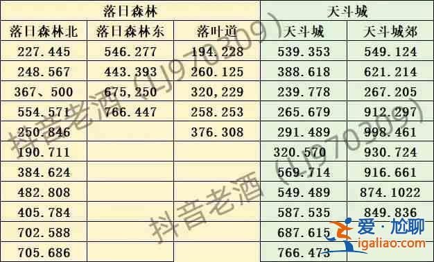 斗罗大陆史莱克学院探索宝箱所有地点汇总？