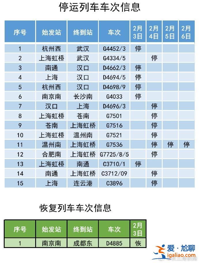 中央气象台四预警齐发 部分列车停运 湖北、安徽机场大面积取消？