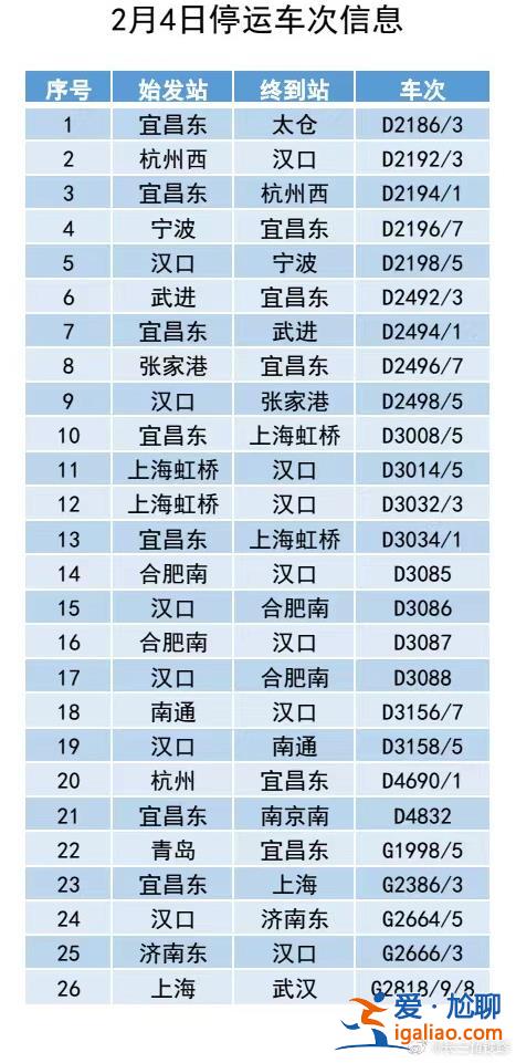 多条高速路交通管制 26趟列车停运？