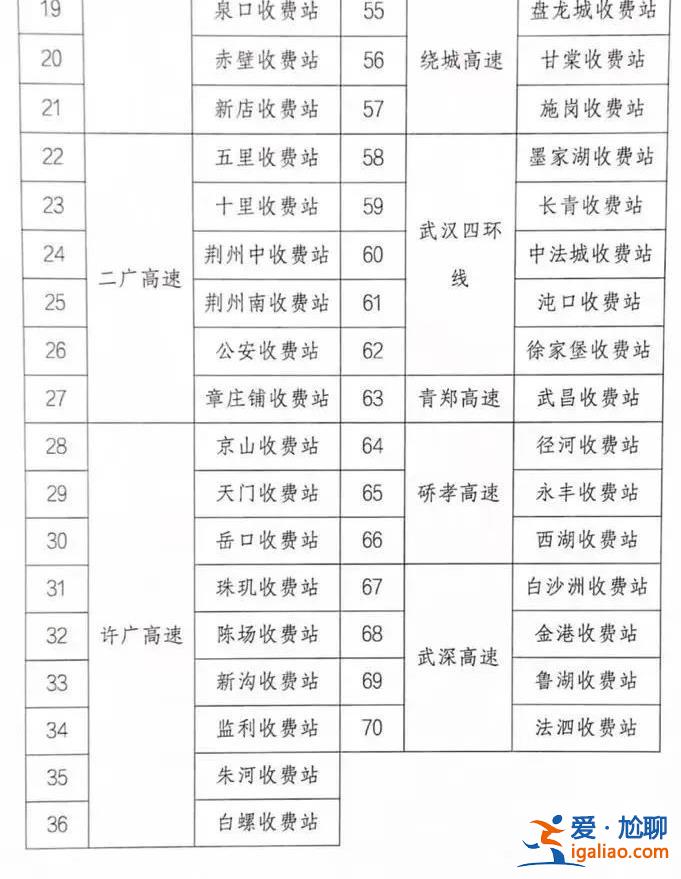 湖北70个高速收费站免费放行？