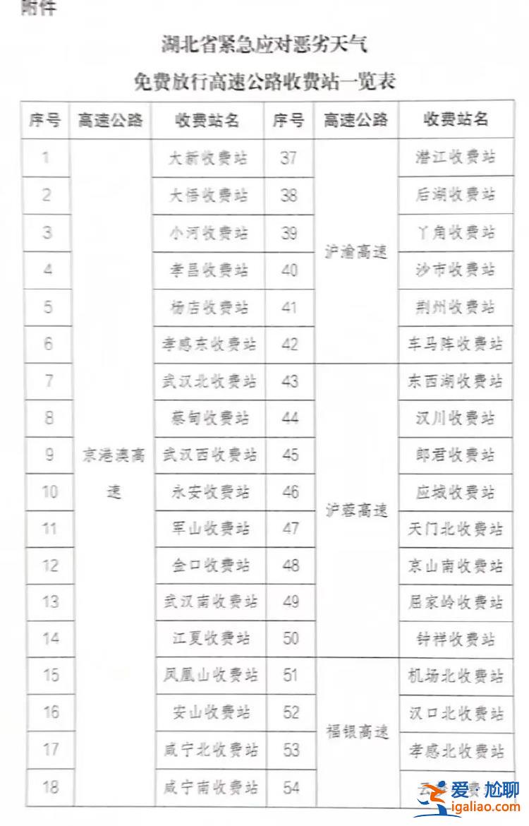 湖北70个高速收费站免费放行？