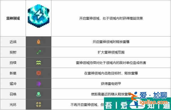 元气骑士前传雷神领域怎么样  元气骑士前传雷神领域效果介绍？