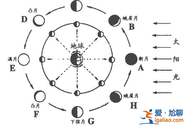 珍惜吧 再想过大年三十就得等到2030年了？