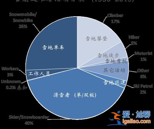 2名游客擅自在道外滑野雪造成雪崩！新疆喀纳斯景区通报来了？