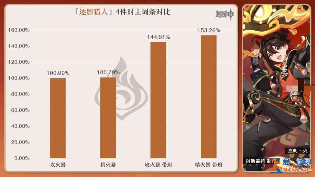 书名：嘉明原神圣物条目最佳组合推荐指南？