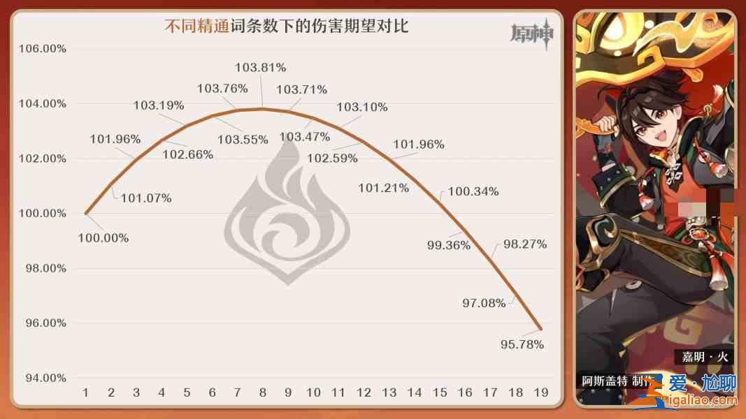 书名：嘉明原神圣物条目最佳组合推荐指南？