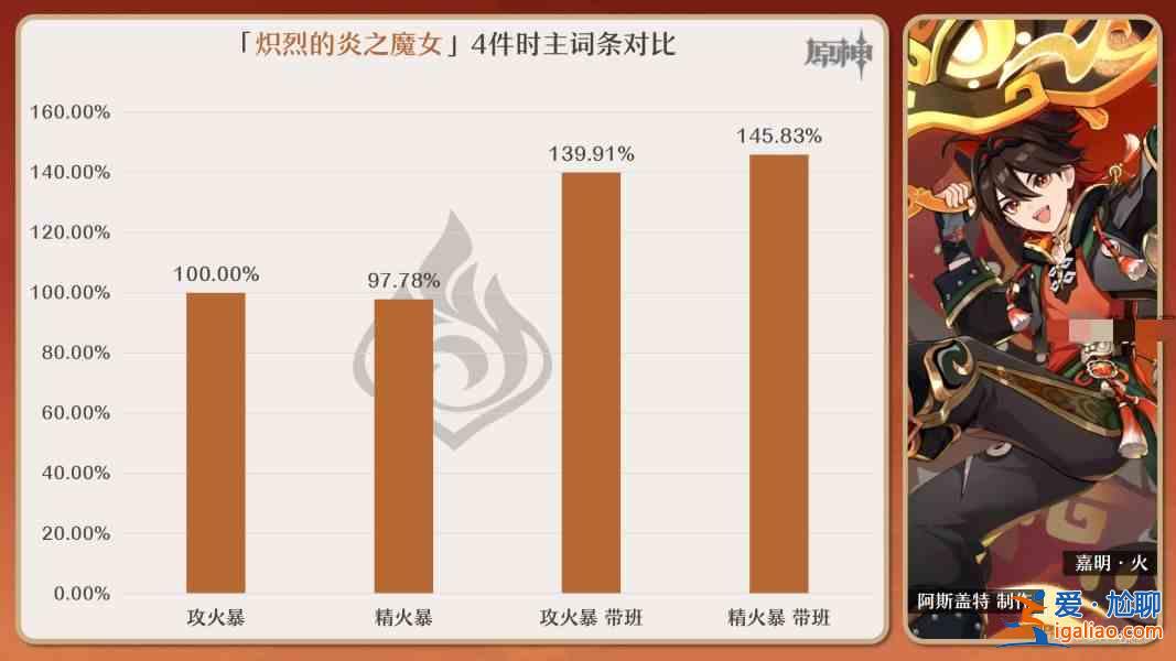 书名：嘉明原神圣物条目最佳组合推荐指南？