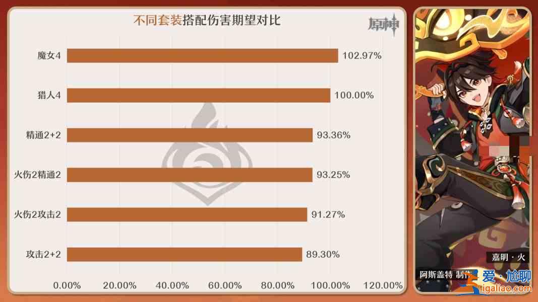 书名：嘉明原神圣物条目最佳组合推荐指南？