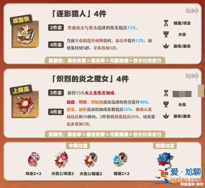 书名：嘉明原神圣物条目最佳组合推荐指南？