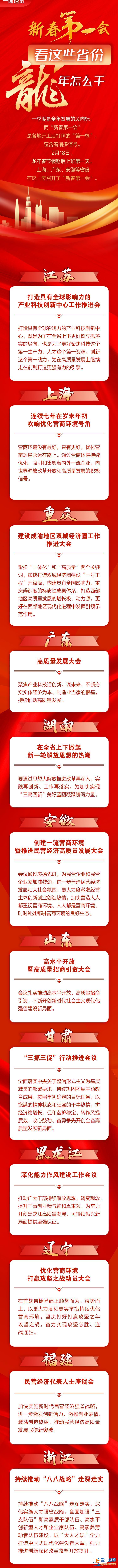 一图速览“新春第一会” 看这些省份龙年怎么干？