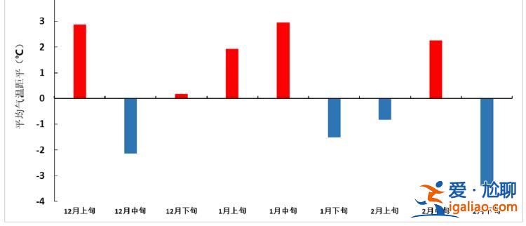 暖冬还是冷冬？国家气候中心总结2023/2024年冬季气候特征？