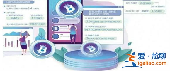 比特币价格一个月涨幅超40%，业内预测有何风险[价格走势]？