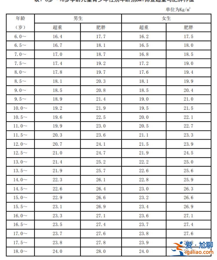 肥胖会改变大脑神经元？