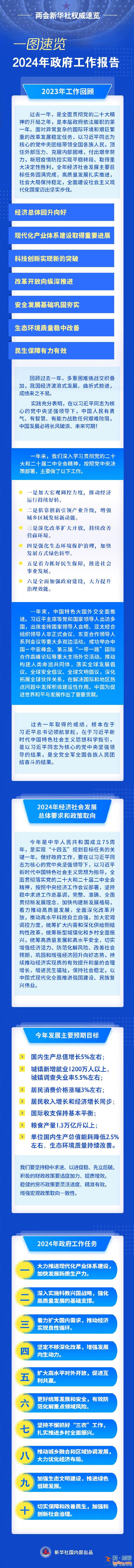 一图速览2024年政府工作报告？
