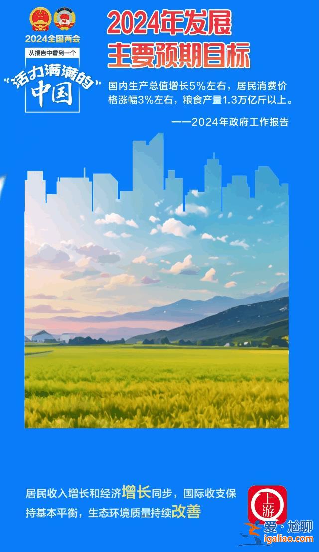 AI·3D海报丨从政府工作报告中看到一个活力满满的中国？