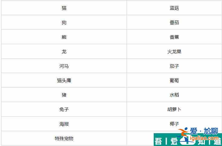 元气骑士前传宠物好感度怎么提升  元气骑士前传宠物好感度提升攻略？