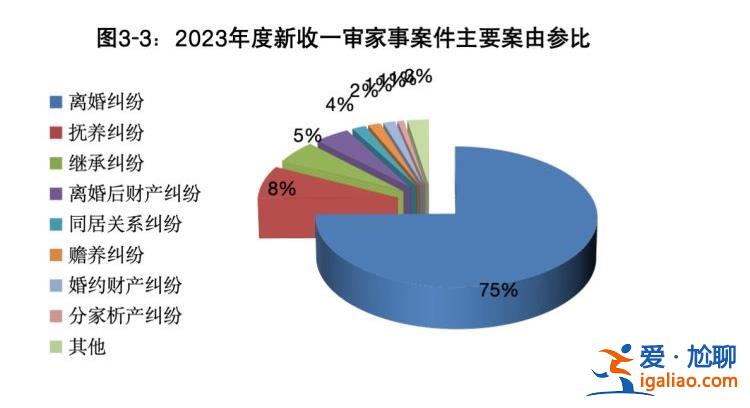 300万粉丝社交账号收益属夫妻共同财产 家务价值被认可？