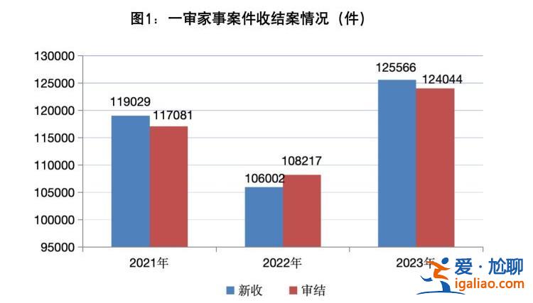 300万粉丝社交账号收益属夫妻共同财产 家务价值被认可？