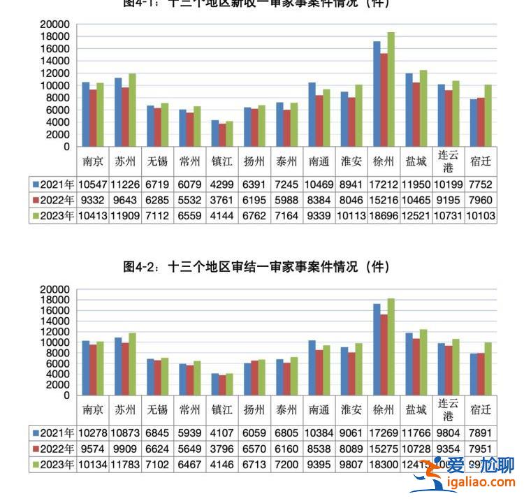 300万粉丝社交账号收益属夫妻共同财产 家务价值被认可？