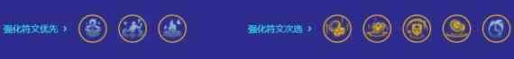 金铲铲之战6舞者厄加特阵容推荐一览 具体介绍？