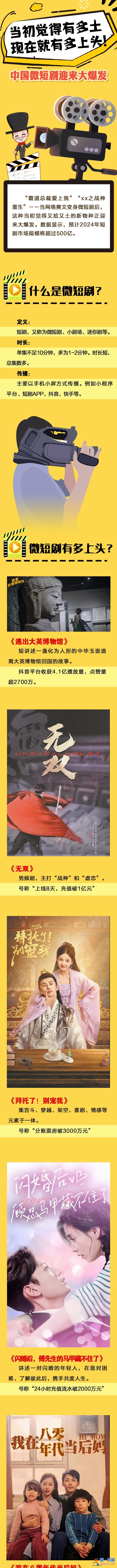 图说 | 当初觉得有多土 现在就有多上头！中国微短剧迎来大爆发？