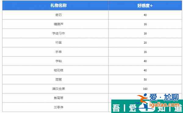 墨魂王维喜好物品是什么  墨魂王维喜好物品汇总？