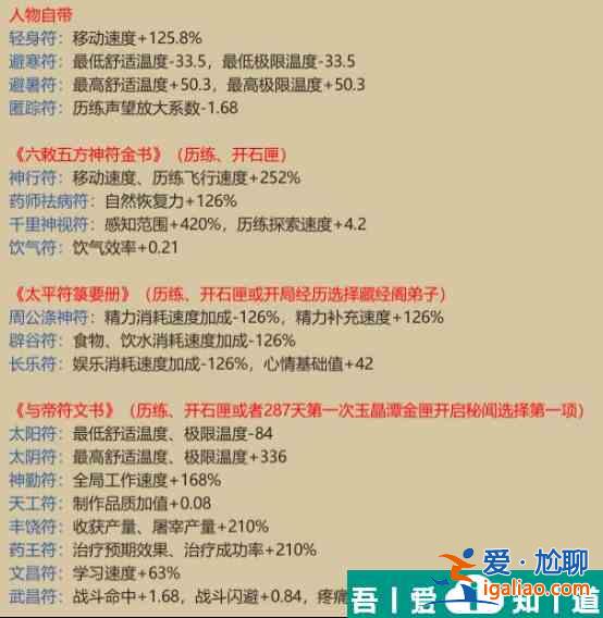 了不起的修仙模拟器符修详解 具体介绍？