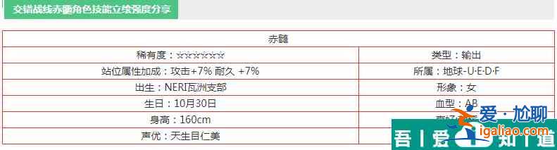 交错战线赤髓角色技能立绘强度分享 具体一览？